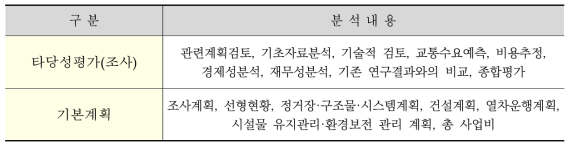 타당성 조사(평가) 및 기본계획 수행 시 분석내용