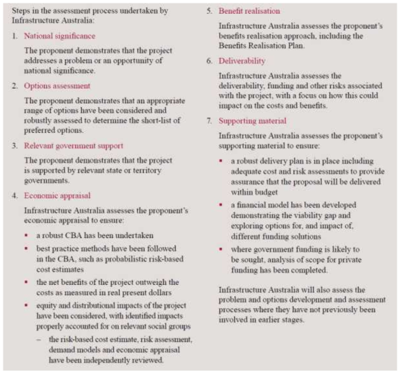 Business Case Assessment 주요내용