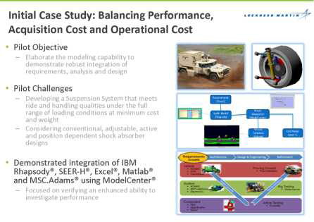 Integrating MBSE and Analytics1 – Lockheed Martin