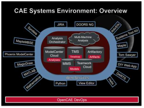 JPL Systems Environment2 - NASA