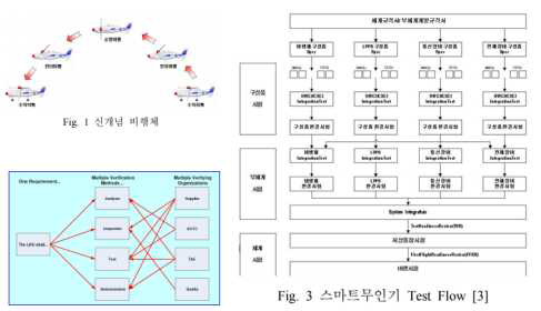 SE 모델기반 시험평가 체계1 - 한국항공우주연구원