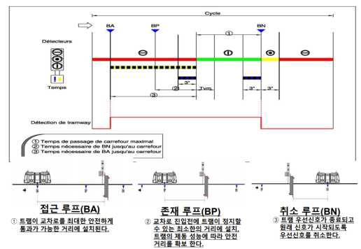 해외 TRAM 시스템 사례 연구 - ㈜메트로텍