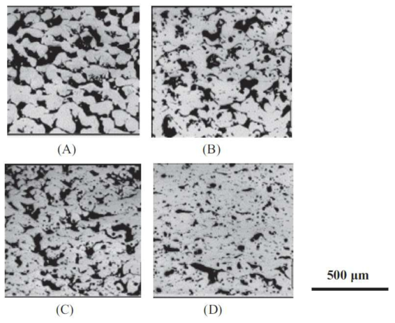 Graphite 함유량에 따른 소결 후 미세구조 분석 결과. Graphite 함유량 (wt%) (A) 0% (B) 0.4% (C) 0.8% (D) 1.2%