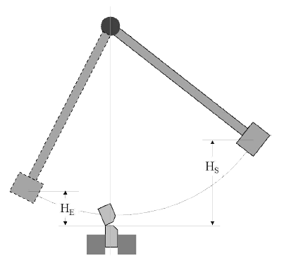 Izod impact test diagram