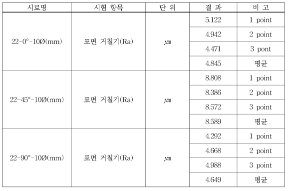 조도측정기 시험결과(PA2200)