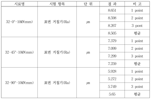 조도측정기 시험결과(PA3200GF)