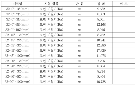 공초점 현미경 시험결과(PA3200GF)