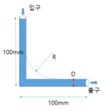 고압 파이프 노즐 유로 형상 변수