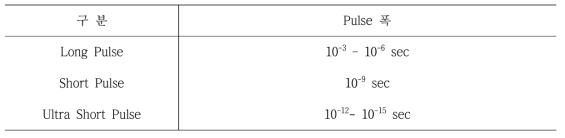 Pulsed Laser 구분