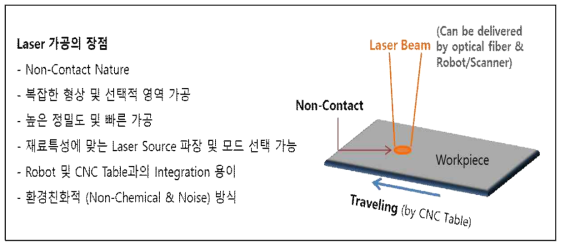 Laser 가공의 장점