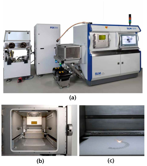 Commercial SLM 설비. (a) 설비 외관, (b) 공정 챔버 내부 및 (c) Powder Bed에 입사되는 Laser Beam