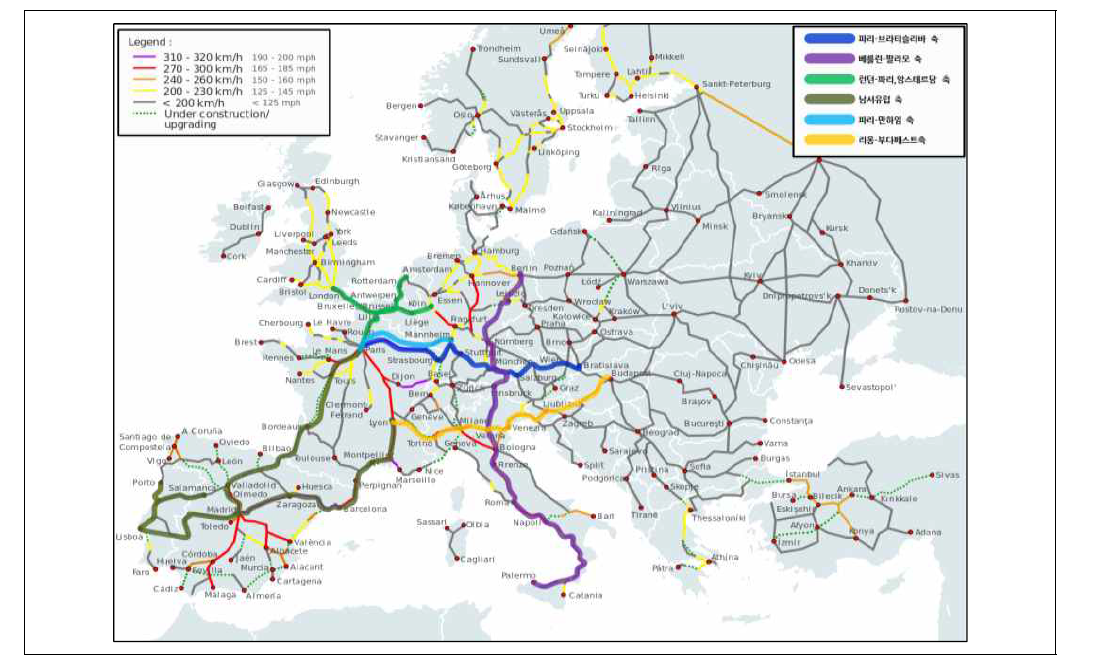 EU 국제철도망 구축계획