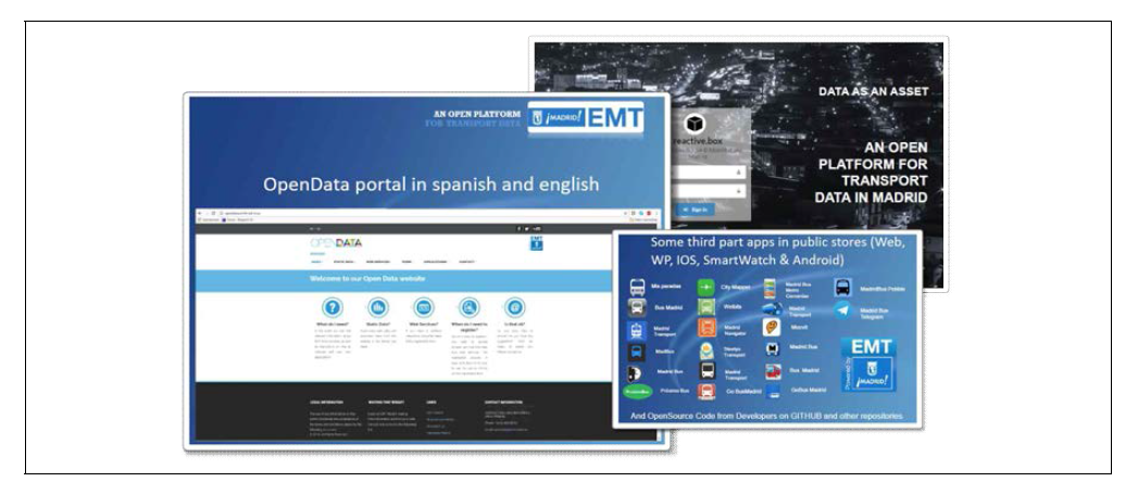 스페인 마드리드의 교통 데이터 Open Platform