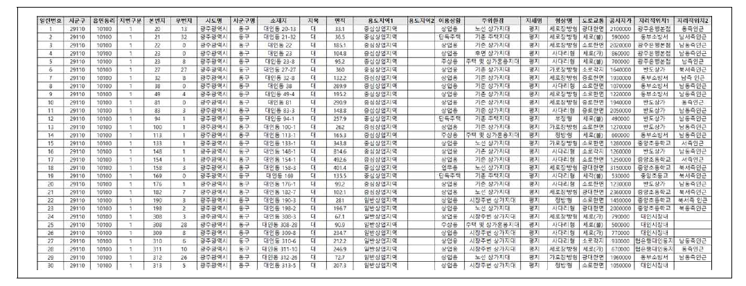 표준지공시지가 데이터의 예