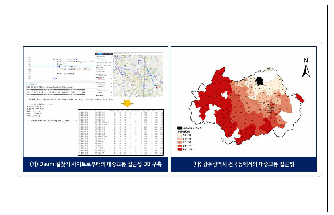 Web Crawling을 이용한 DB 구축