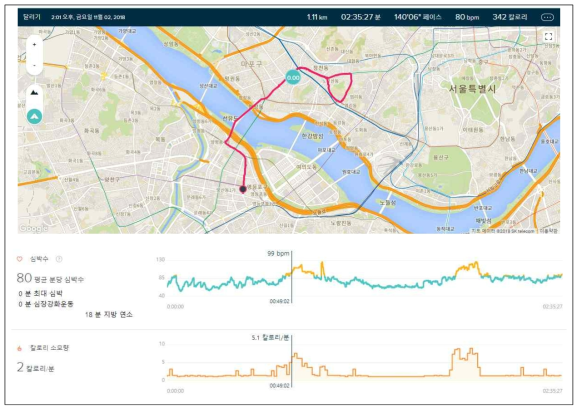 Fitbit Platform에서의 개별 이동정보 DB