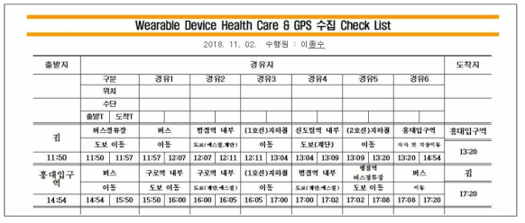 개별 이동정보 수집 체크리스트