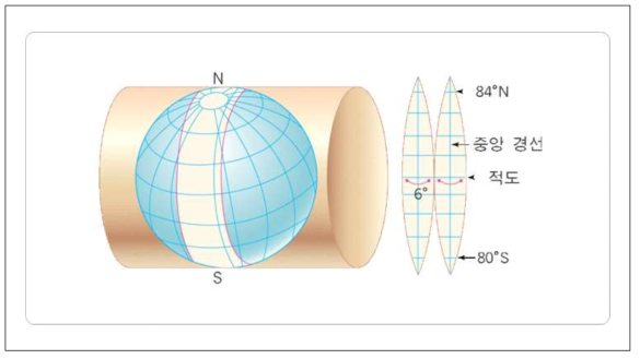 TM(Transverse Meractor) 투영법