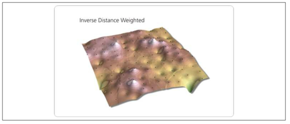 IDW(Inverse Distance Weighted) 보간의 예