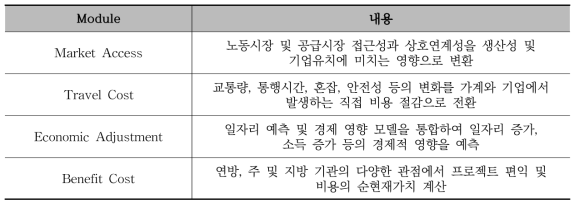 TREDIS의 Module