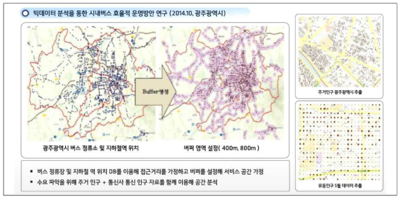 빅데이터 분석을 통한 버스 노선 적정성 평가 (2014, 광주시)