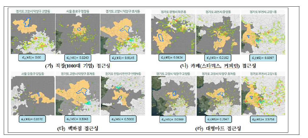 활동유형별 접근성에 대한 Gi(45) 수준별 지역 공간분석