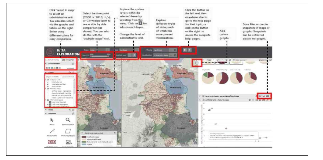 World Bank의 도시분석툴-PUMA(Platform for Urban Management and Analysis)