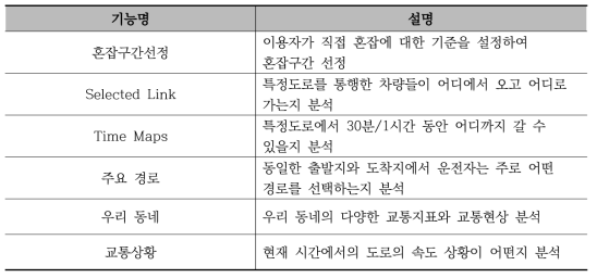 View T의 분석기능