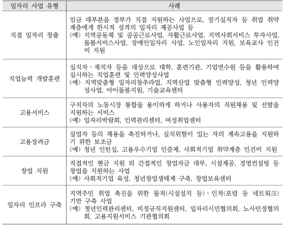 지자체 일자리 사업 유형