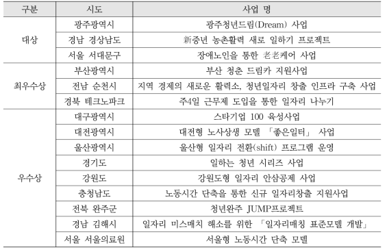 지방공공부문 일자리 우수사례