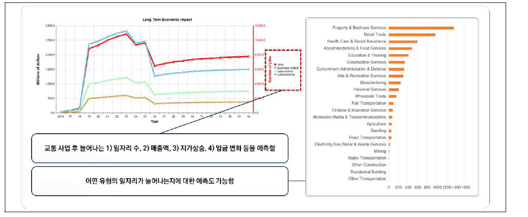 MetroScan의 교통사업 경제 효과 분석 기능