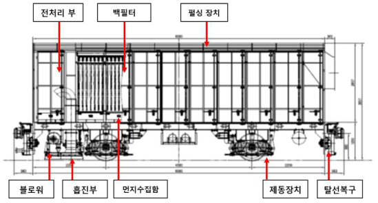 4호 차량 내부 주요 구성품