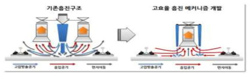 고효율 흡진 메커니즘 개념