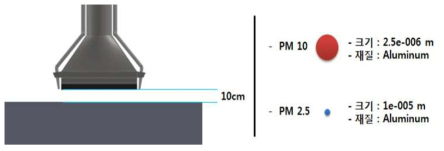 흡입모듈 미세먼지(PM 10, PM 2.5) 설정