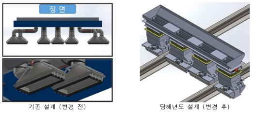 차량하부 흡진시스템 설계 보완