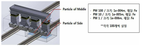 집진 성능해석의 해석 모델