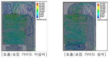 사이클론 프리필터 가이드에 따른 유동 패턴