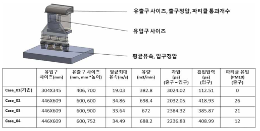 보완설계에 따른 유동해석 결과값