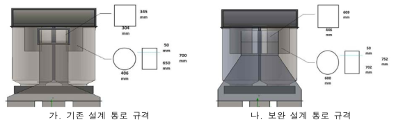 듀얼 사이클론 필터의 설계 변경