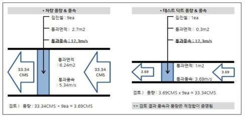 테스트 조건