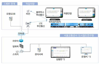 시스템 구성도