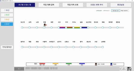 호선별 오염도 맵 화면