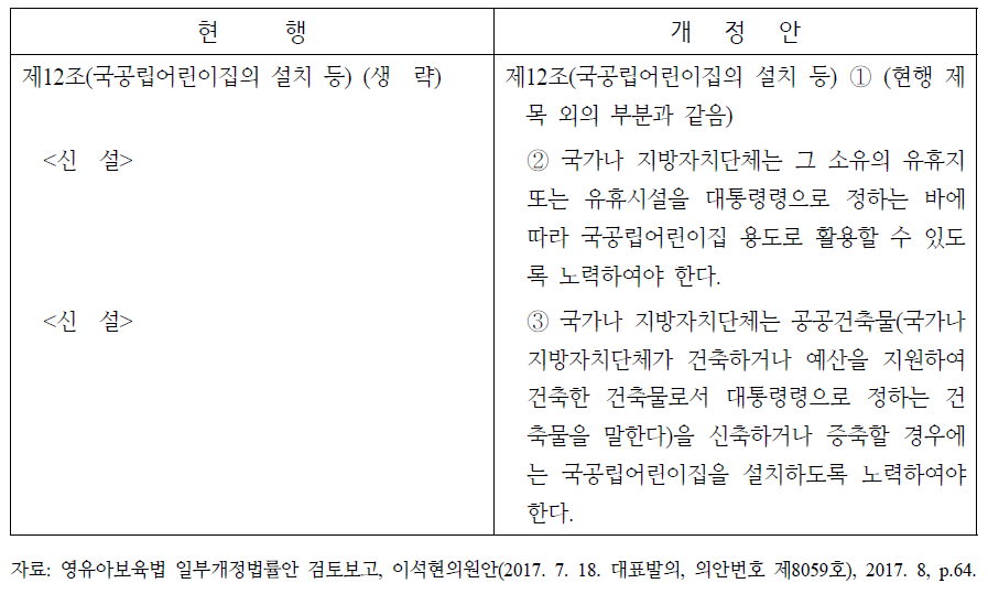 「영유아보육법」 일부개정법률안(이석현의원안, 의안번호 8059호)