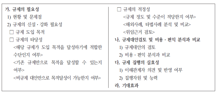 현행 규제영향분석서상 규제검토 항목【평가요소별 규제영향분석】