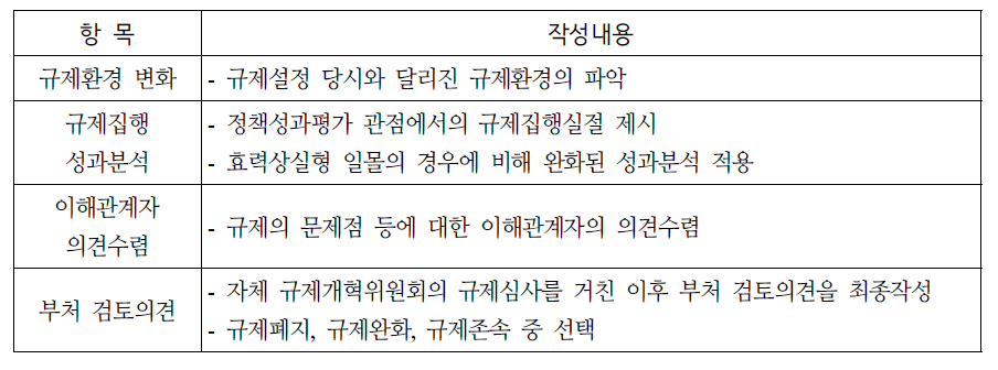 재검토형 일몰규제의 경우 재검토결과보고서의 항목