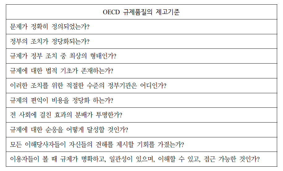 OECD 규제품질의 제고기준