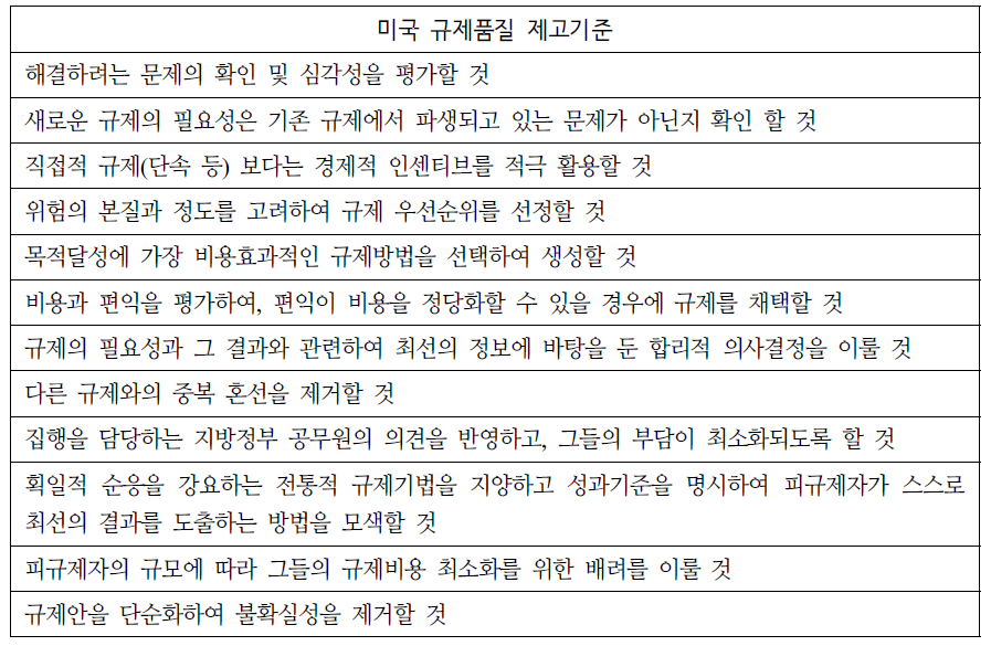 미국 규제품질 제고기준