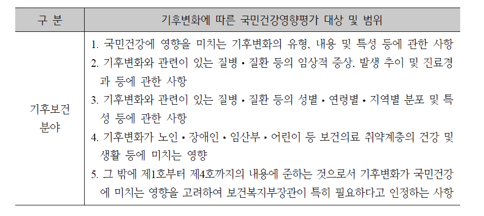 기후변화에 따른 국민건강영향평가 대상 및 범위