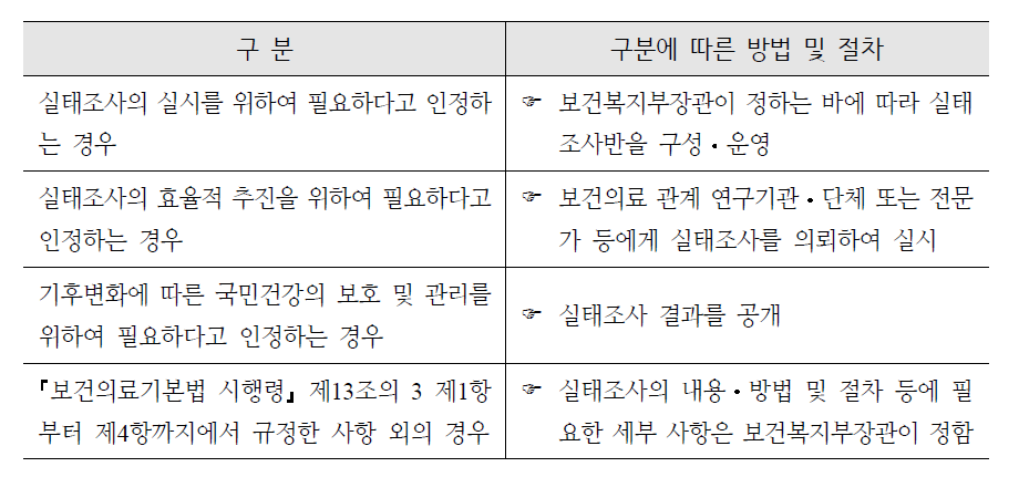 기후변화에 따른 국민건강영향평가의 실태조사 방법 및 절차