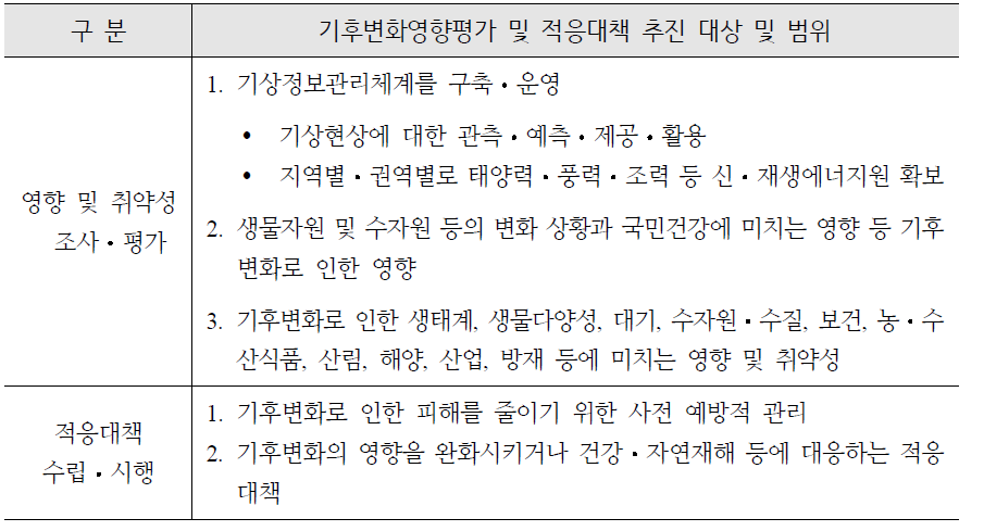 기후변화영향평가 및 적응대책 추진 대상 및 범위